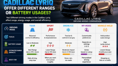 Do the Driving Modes in Cadillac Lyriq Offer Different Ranges or Battery Usages