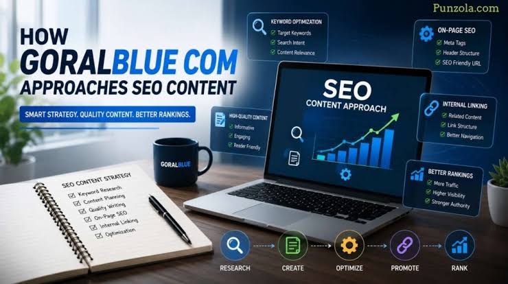 Goralblue com